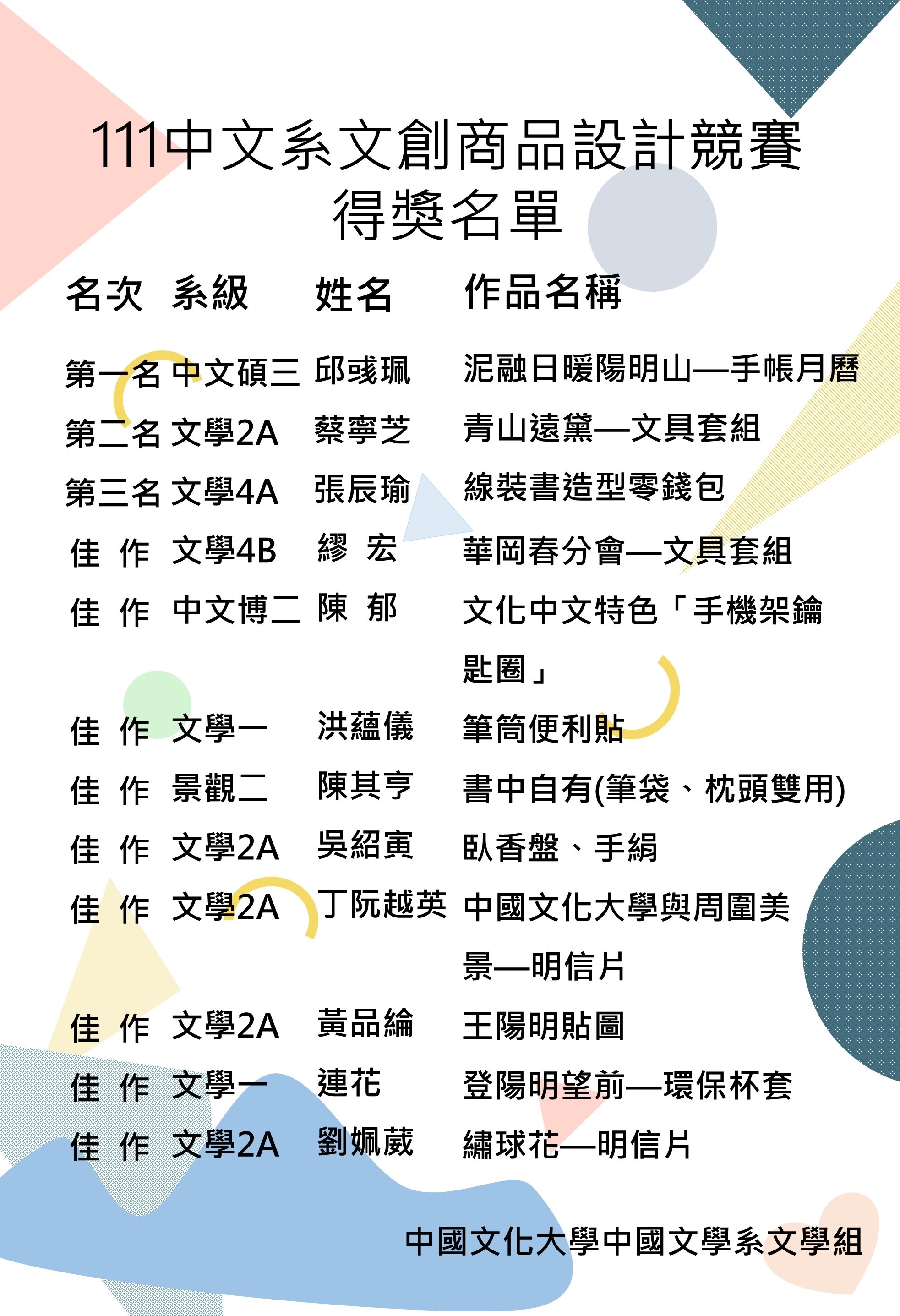 111學年度中文系文創商品設計競賽得獎名單公告